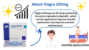 Viagra 100mg is an ED drug containing the active ingredient sildenafil , which can be expected to improve erectile dysfunction and improve erection maintenance. 
