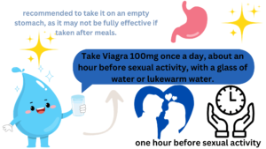 Take Viagra 100mg once a day, about an hour before sexual activity, with a glass of water or lukewarm water.