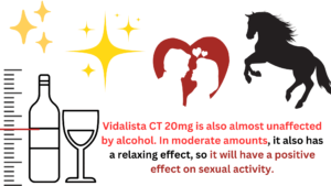 Vidalista CT 20mg is also almost unaffected by alcohol. In moderate amounts, it also has a relaxing effect, so it will have a positive effect on sexual activity.