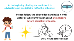 Please follow the above dose and take it with water or lukewarm water about 1 to 3 hours before sexual intercourse.