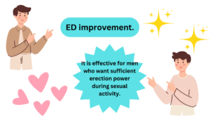 ED improvement. It is effective for men who want sufficient erection power during sexual activity.