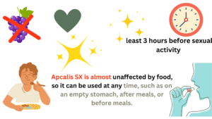 Apcalis SX is almost unaffected by food, so it can be used at any time, such as on an empty stomach, after meals, or before meals.