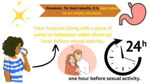 Take Tadarise 20mg with a glass of water or lukewarm water about an hour before sexual activity.