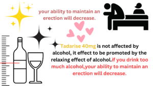 Tadarise 40mg is not affected by alcohol, it effect to be promoted by the relaxing effect of alcohol.if you drink too much alcohol,your ability to maintain an erection will decrease.