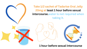 Take 1/2 sachet of Tadarise Oral Jelly 20mg at least 1 hour before sexual intercourse.water is not required when taking it.