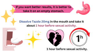 Dissolve Tazzle 20mg in the mouth and take it about 1 hour before sexual activity.