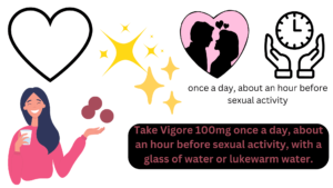 Take Vigore 100mg once a day, about an hour before sexual activity, with a glass of water or lukewarm water.