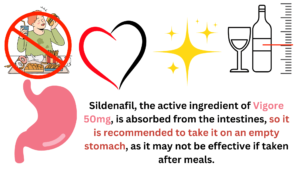 Sildenafil, the active ingredient of Vigore 50mg, is absorbed from the intestines, so it is recommended to take it on an empty stomach, as it may not be effective if taken after meals.