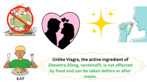 Unlike Viagra, the active ingredient of Zhewitra 20mg, vardenafil, is not affected by food and can be taken before or after meals.