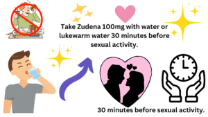 Take Zudena 100mg with water or lukewarm water 30 minutes before sexual activity.
