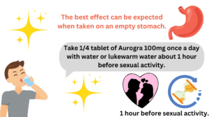 Take 1/4 tablet of Aurogra 100mg once a day with water or lukewarm water about 1 hour before sexual activity.