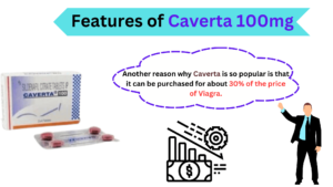Another reason why Caverta is so popular is that it can be purchased for about 30% of the price of Viagra.