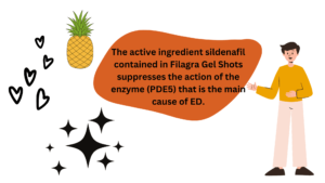 The active ingredient sildenafil contained in Filagra Gel Shots suppresses the action of the enzyme (PDE5) that is the main cause of ED.