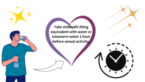 Take sildenafil 25mg equivalent with water or lukewarm water 1 hour before sexual activity.
