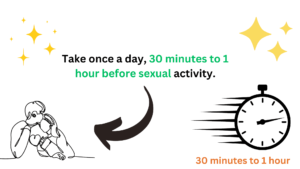 Take once a day, 30 minutes to 1 hour before sexual activity.