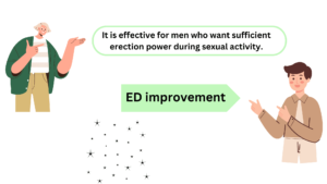 ED improvement It is effective for men who want sufficient erection power during sexual activity.