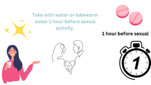 Take with water or lukewarm water 1 hour before sexual activity.