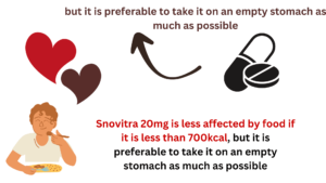 Snovitra 20mg is less affected by food if it is less than 700kcal, but it is preferable to take it on an empty stomach as much as possible