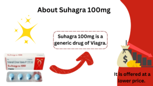 Suhagra 100mg is a generic drug of Viagra.