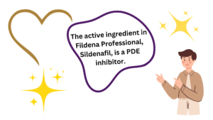 The active ingredient in Fildena Professional, Sildenafil, is a PDE inhibitor.