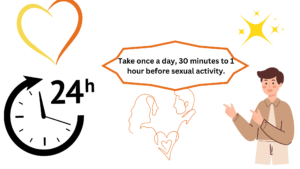 Take once a day, 30 minutes to 1 hour before sexual activity.