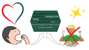 Kamagra Gold 50mg is an ED drug that is expected to improve ED (erectile dysfunction) and maintain strong erections.